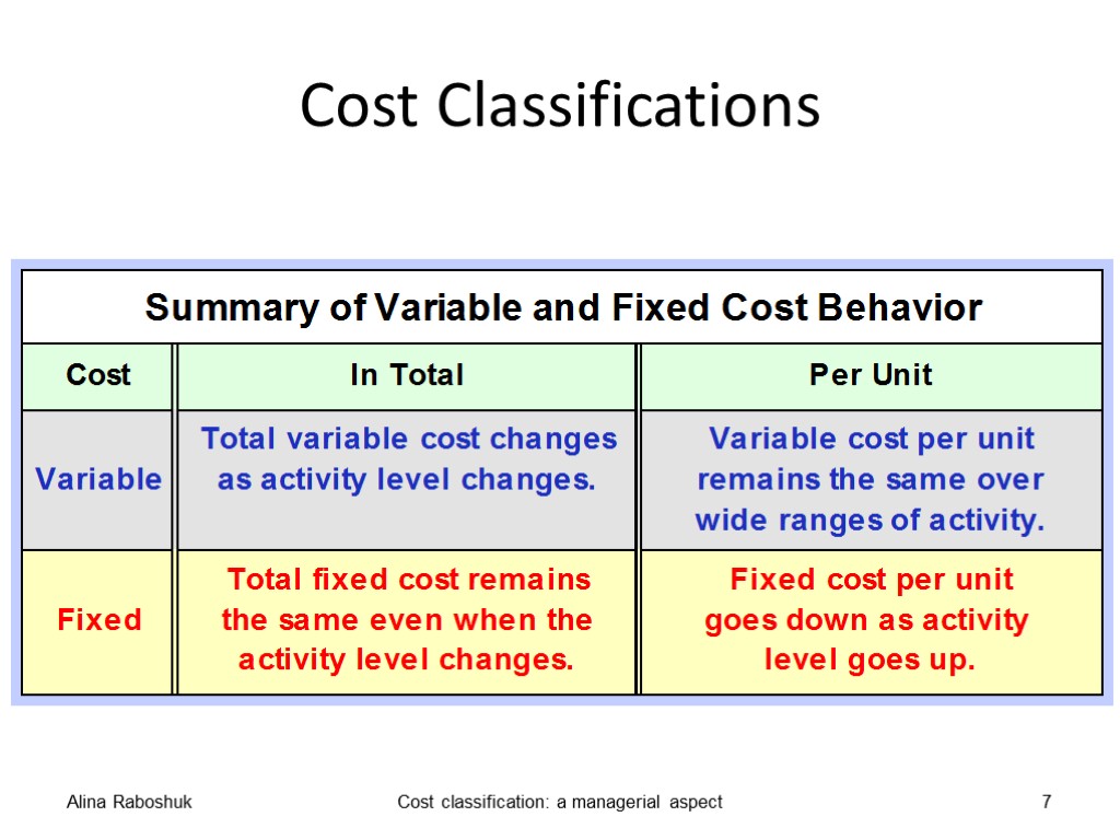 Cost Classifications Alina Raboshuk Cost classification: a managerial aspect 7